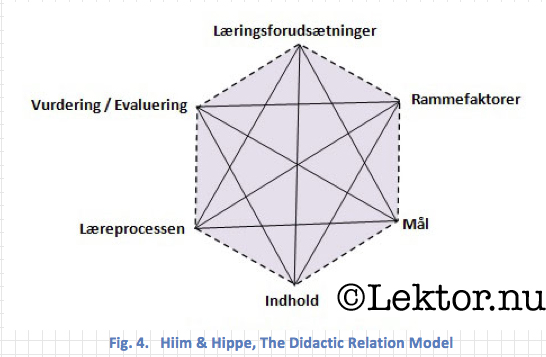 Hiim og Hippe - den didaktiske relationsmodel